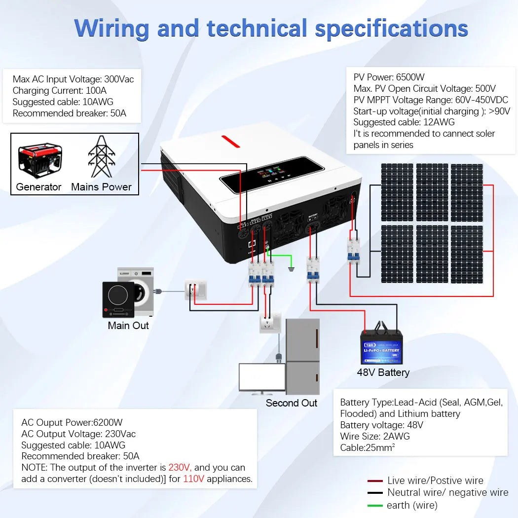 Hybrid Solar Inverter 6.2KW 48V MPPT Pure Sine Wave Off-Grid & On-Grid Charger | 220V-240V