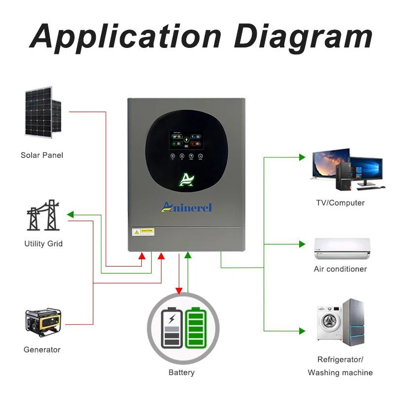 Aninerel Hybrid Solar Inverter 2KW/4.2KW/6.2KW | Pure Sine Wave | MPPT | WiFi | 12V/24V/48V
