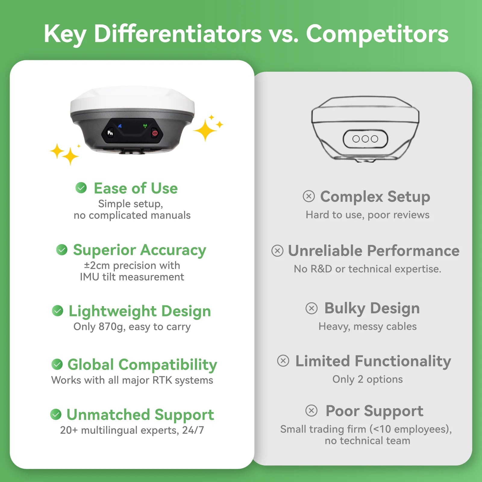 SingularXYZ E1 Lite GNSS RTK Base Station for Professional Land Surveying