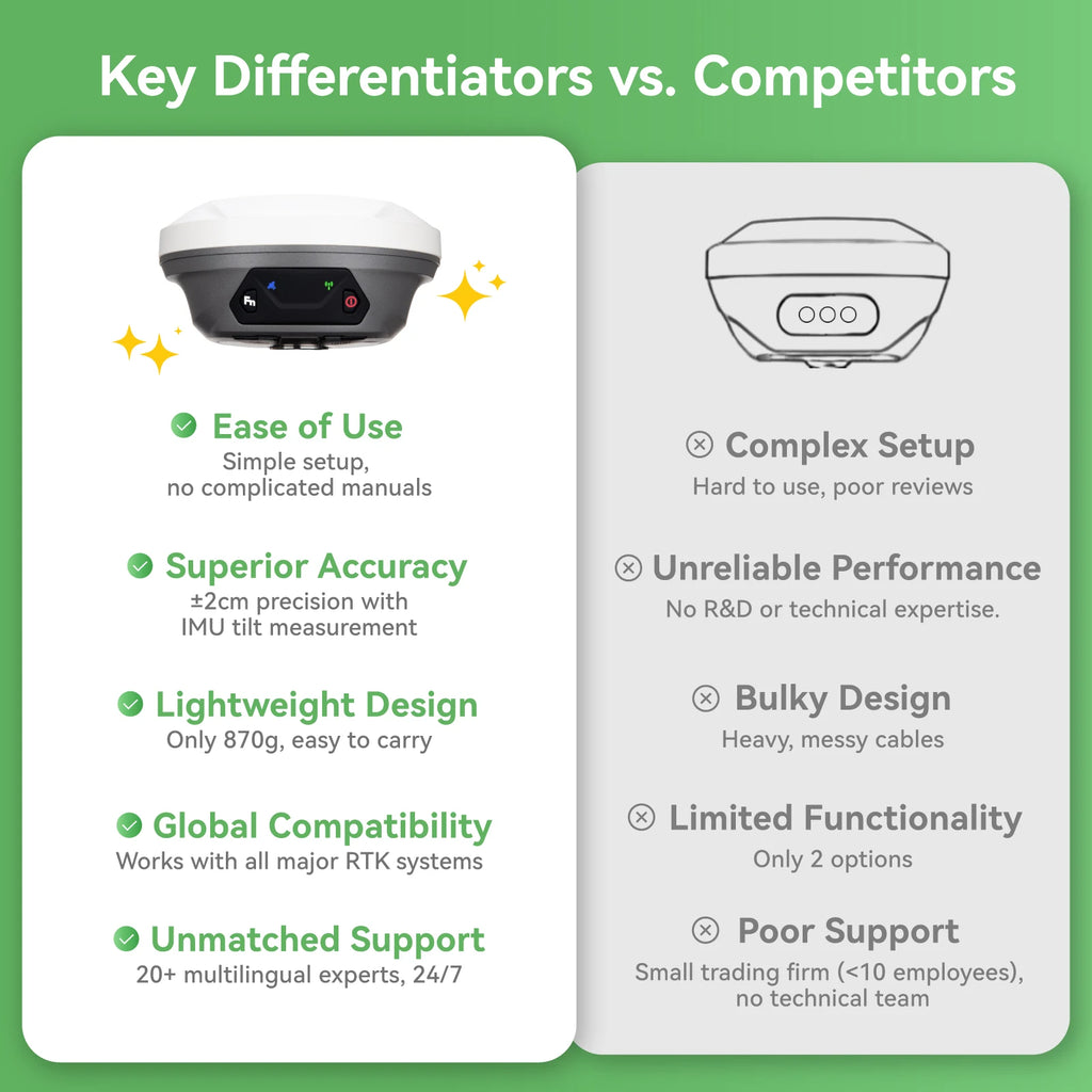 SingularXYZ E1 Lite Portable GNSS RTK Base & Rover Receiver – 1 cm Accuracy