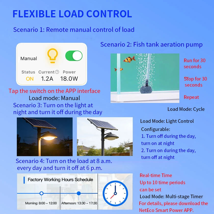 MPPT Solar Charge Controller 30A/40A with Bluetooth, WiFi & RS485 | 12V/24V/36V/48V Auto