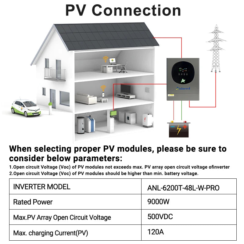 Aninerel Hybrid Solar Inverter 2KW/4.2KW/6.2KW | Pure Sine Wave | MPPT | WiFi | 12V/24V/48V